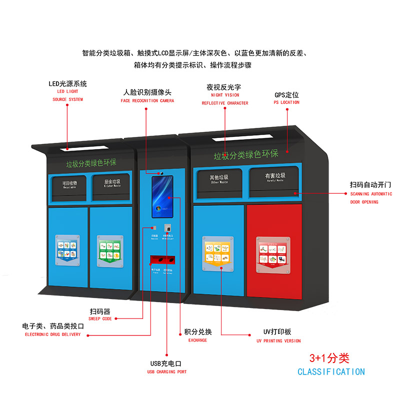 山東引入智能分類垃圾箱,還能自動(dòng)壓縮垃圾配圖二