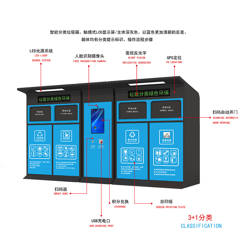 智能垃圾箱助力寧波垃圾分類減量工作配圖一